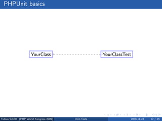 PHPUnit basics




                       YourClass                        YourClassTest




Tobias Schlitt (PHP World Kongress 2009)   Unit-Tests               2009-11-24   12 / 25
 