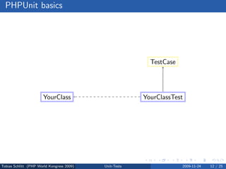 PHPUnit basics




                                                          TestCase




                       YourClass                        YourClassTest




Tobias Schlitt (PHP World Kongress 2009)   Unit-Tests                2009-11-24   12 / 25
 