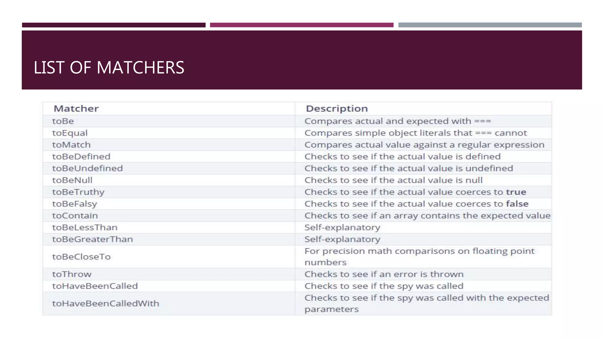 LIST OF MATCHERS 