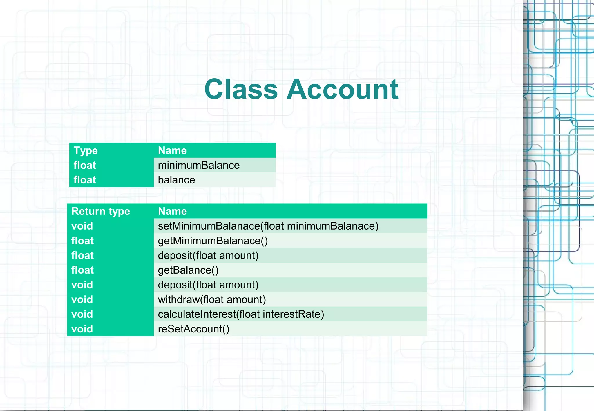 Class Account Type Name float minimumBalance float balance Return type Name void setMinimumBalanace(float minimumBalanace) float getMinimumBalanace() float deposit(float amount) float getBalance() void deposit(float amount) void withdraw(float amount) void calculateInterest(float interestRate) void reSetAccount() 