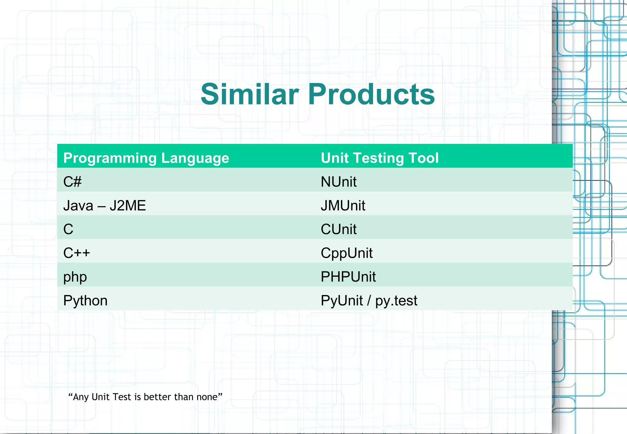 Similar Products Programming Language Unit Testing Tool C# NUnit Java – J2ME JMUnit C CUnit C++ CppUnit php PHPUnit Python PyUnit / py.test “Any Unit Test is better than none” 