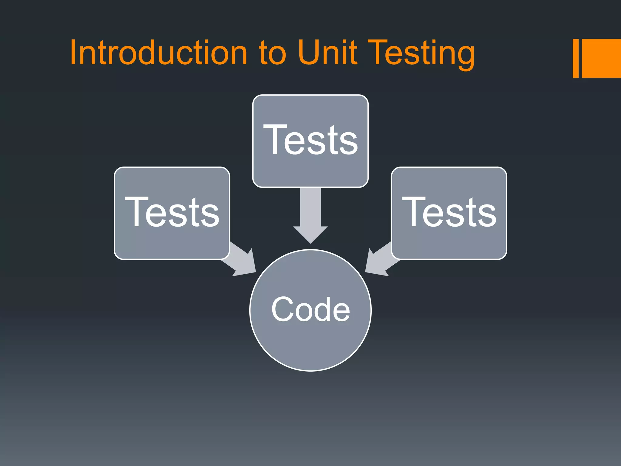Introduction to Unit TestingTestsTestsTestsCode