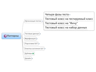 Unit test patterns | PPT