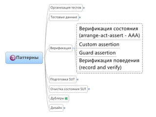 Unit test patterns | PPT