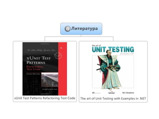 Unit test patterns | PPT