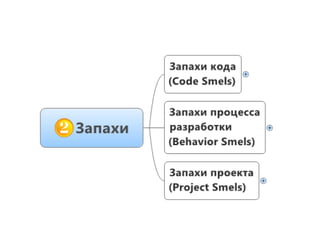 Unit test patterns | PDF