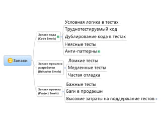 Unit test patterns | PPT