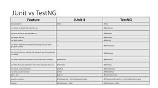 Unit test programming session 1 | PPT