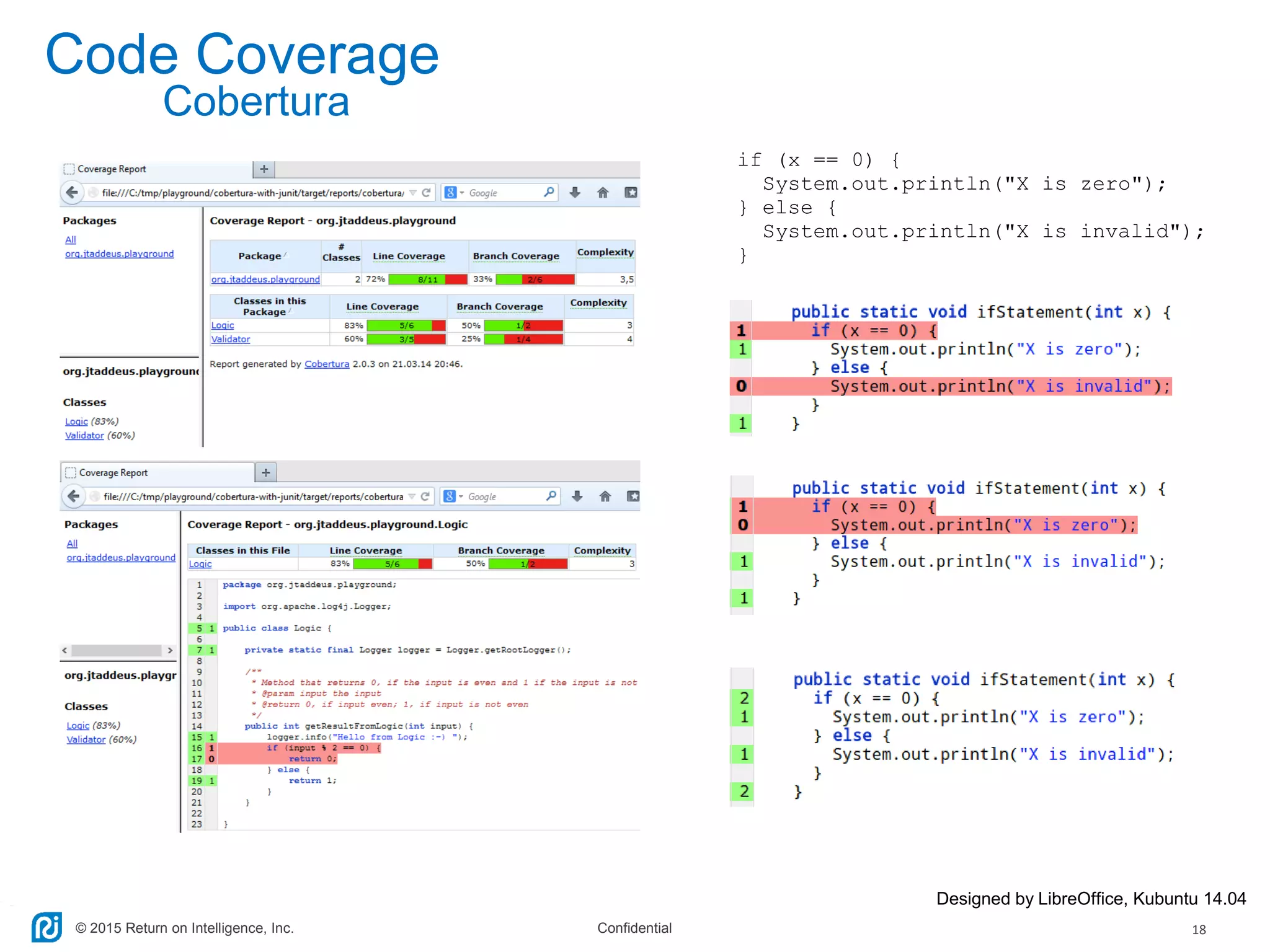 © 2015 Return on Intelligence, Inc. Confidential 18
Code Coverage
Designed by LibreOffice, Kubuntu 14.04
Cobertura
if (x == 0) {
System.out.println("X is zero");
} else {
System.out.println("X is invalid");
}
 