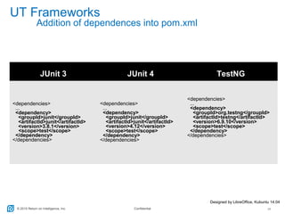 © 2015 Return on Intelligence, Inc. Confidential 15
UT Frameworks
Designed by LibreOffice, Kubuntu 14.04
Addition of dependences into pom.xml
JUnit 3 JUnit 4 TestNG
<dependencies>
...
<dependency>
<groupId>junit</groupId>
<artifactId>junit</artifactId>
<version>3.8.1</version>
<scope>test</scope>
</dependency>
</dependencies>
<dependencies>
...
<dependency>
<groupId>junit</groupId>
<artifactId>junit</artifactId>
<version>4.12</version>
<scope>test</scope>
</dependency>
</dependencies>
<dependencies>
...
<dependency>
<groupId>org.testng</groupId>
<artifactId>testng</artifactId>
<version>6.9.10</version>
<scope>test</scope>
</dependency>
</dependencies>
 