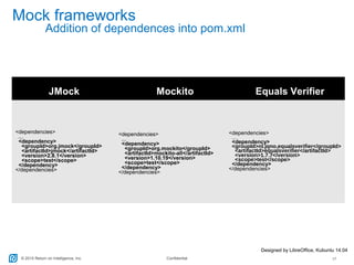© 2015 Return on Intelligence, Inc. Confidential 17
Mock frameworks
Designed by LibreOffice, Kubuntu 14.04
Addition of dependences into pom.xml
JMock Mockito Equals Verifier
<dependencies>
...
<dependency>
<groupId>org.jmock</groupId>
<artifactId>jmock</artifactId>
<version>2.8.1</version>
<scope>test</scope>
</dependency>
</dependencies>
<dependencies>
...
<dependency>
<groupId>org.mockito</groupId>
<artifactId>mockito-all</artifactId>
<version>1.10.19</version>
<scope>test</scope>
</dependency>
</dependencies>
<dependencies>
…
<dependency>
<groupId>nl.jqno.equalsverifier</groupId>
<artifactId>equalsverifier</artifactId>
<version>1.7.7</version>
<scope>test</scope>
</dependency>
</dependencies>
 
