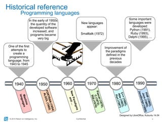 © 2015 Return on Intelligence, Inc. Confidential 4
One of the first
attempts to
create a
programming
language, from
1943 to 1945
1940 1980 1990
In the early of 1950s
the quantity of the
developed software
increased, and
programs became
very big
1950
FORTRAN(1954)
ALGOL(1960)
Mashine
languages
Pascal(1970),
C(1972),
SQL(1978)
C++(1980),
Ada(1983),
Perl(1987)
PHP(1995),
Java(1995),
JavaScript(1995)
Some important
languages were
developed:
Python (1991),
Ruby (1993),
Delphi (1995), ...
Improvement of
the paradigms
defined in the
previous
decades
NewParadigms
and…
Historical reference
Programming languages
Designed by LibreOffice, Kubuntu 14.04
1960
New languages
appear:
Smalltalk (1972)
1970
 
