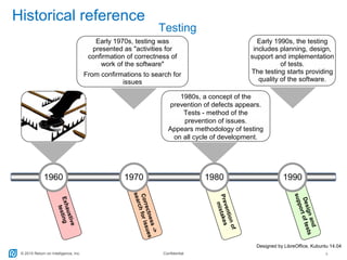© 2015 Return on Intelligence, Inc. Confidential 5
Historical reference
Designed by LibreOffice, Kubuntu 14.04
Testing
1980
Correctness->
searchforissues
Preventionof
mistakes
Designand
supportoftests
Early 1990s, the testing
includes planning, design,
support and implementation
of tests.
The testing starts providing
quality of the software.
1980s, a concept of the
prevention of defects appears.
Tests - method of the
prevention of issues.
Appears methodology of testing
on all cycle of development.
Exhaustive
testing
Early 1970s, testing was
presented as "activities for
confirmation of correctness of
work of the software"
From confirmations to search for
issues
1970 19901960
 