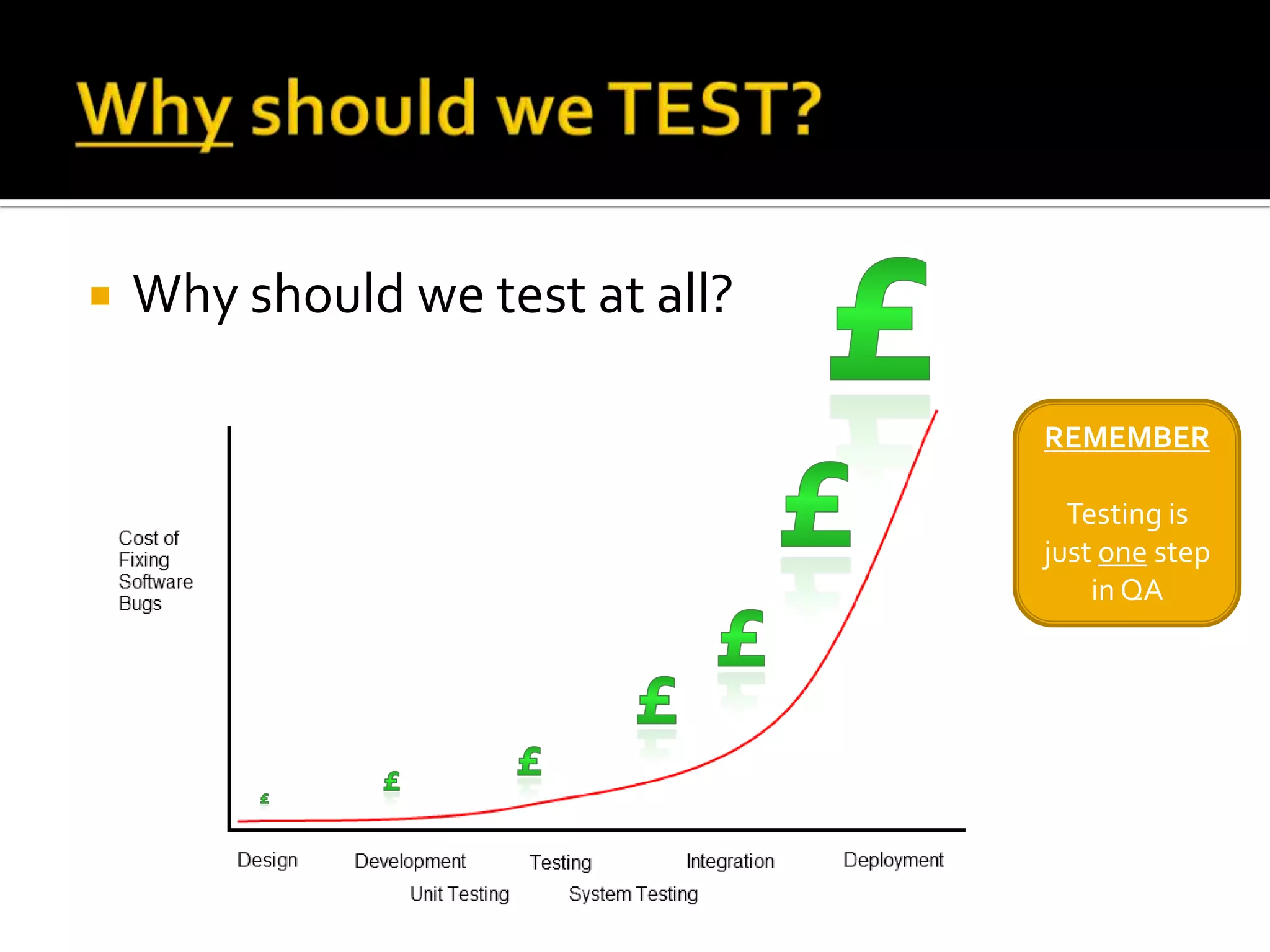 Why should we TEST?Why should we test at all?££REMEMBERTesting is just one step in QA£££££