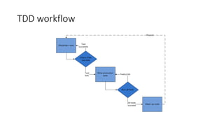 TDD workflow
 