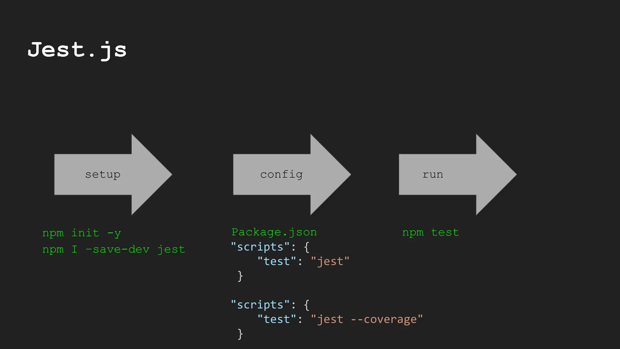 Jest.js
setup config run
npm init -y
npm I –save-dev jest
Package.json
"scripts": {
"test": "jest"
}
"scripts": {
"test": "jest --coverage"
}
npm test
 