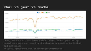 chai vs jest vs mocha
Jest, Mocha and Chai have gained significant popularity
based on usage and monthly downloads, according to Github
and npmtrends,
https://npmtrends.com/chai-vs-jest-vs-mocha
 