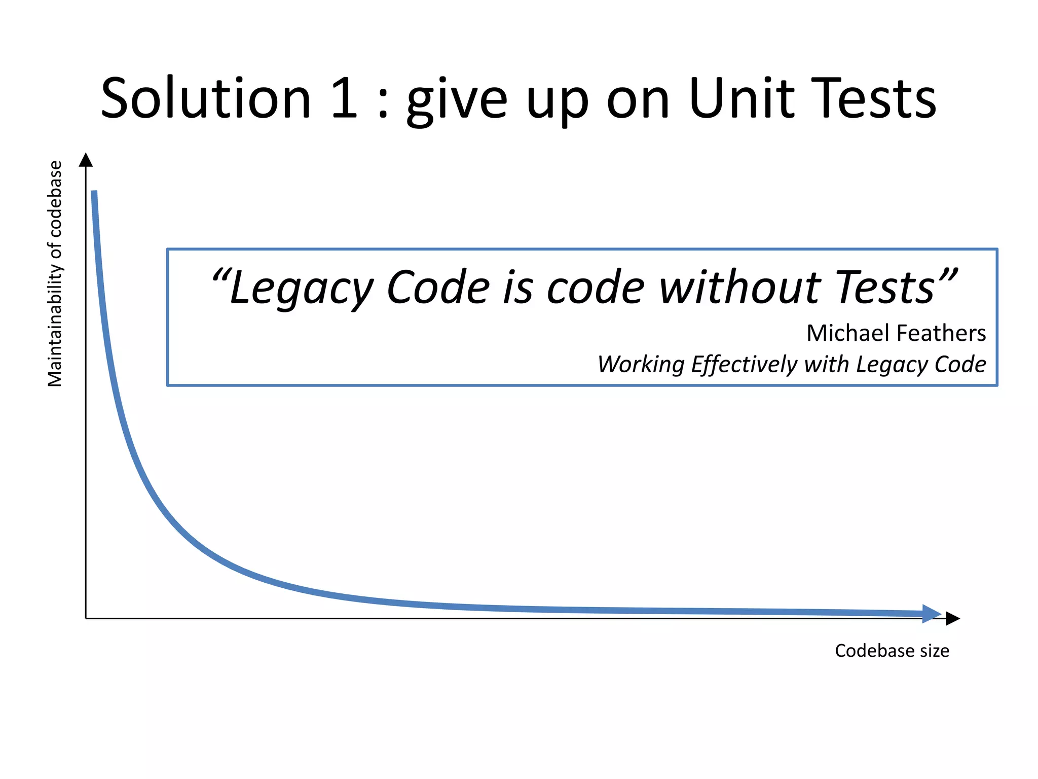 Maintainability of codebase

Solution 1 : give up on Unit Tests
“Legacy Code is code without Tests”
Michael Feathers
Working Effectively with Legacy Code

Codebase size

 