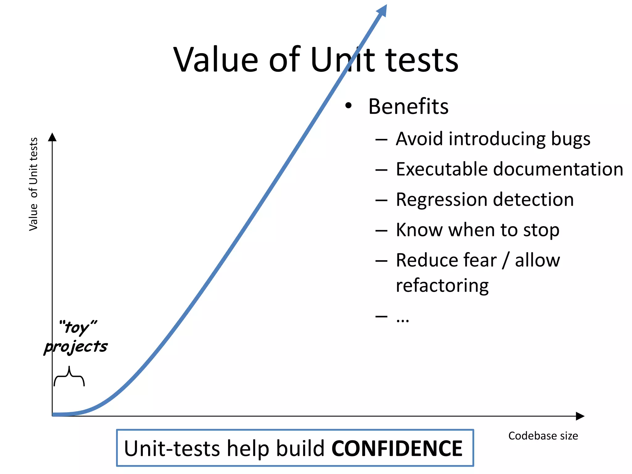 Value of Unit tests
• Benefits
Value of Unit tests

–
–
–
–
–
“toy”
projects

Avoid introducing bugs
Executable documentation
Regression detection
Know when to stop
Reduce fear / allow
refactoring
–…

Unit-tests help build CONFIDENCE

Codebase size

 