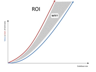 Value vs Cost of Unit tests

ROI
WTF?

Codebase size

 