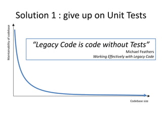 Maintainability of codebase

Solution 1 : give up on Unit Tests
“Legacy Code is code without Tests”
Michael Feathers
Working Effectively with Legacy Code

Codebase size

 