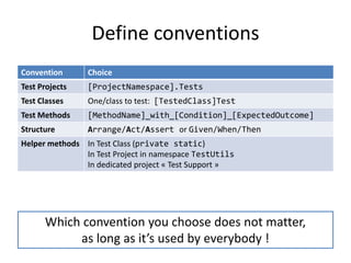 Define conventions
Convention

Choice

Test Projects

[ProjectNamespace].Tests

Test Classes

One/class to test: [TestedClass]Test

Test Methods

[MethodName]_with_[Condition]_[ExpectedOutcome]

Structure

Arrange/Act/Assert or Given/When/Then

Helper methods In Test Class (private static)
In Test Project in namespace TestUtils
In dedicated project « Test Support »

Which convention you choose does not matter,
as long as it’s used by everybody !

 
