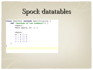 Spock datatablesSpock datatables
 
