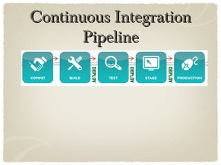 Continuous IntegrationContinuous Integration
PipelinePipeline
 