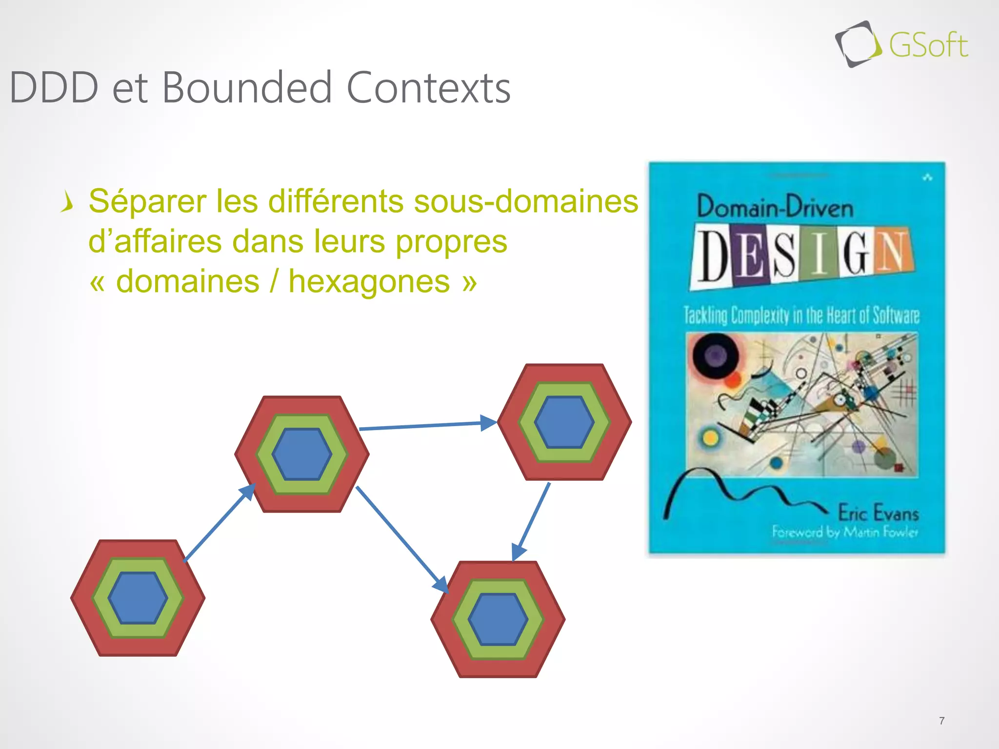 Séparer les différents sous-domaines
d’affaires dans leurs propres
« domaines / hexagones »
7
DDD et Bounded Contexts
 