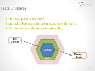 On teste juste le domaine
Le test utilise les ports entrants dans le domaine
On mocks ou stubs la partie adaptateur
8
Tests Unitaires
Domain
Test
Unitaire
Mocks ou
Stubs
Ports
Adapters
 