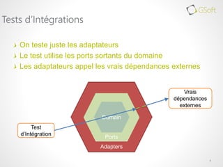 On teste juste les adaptateurs
Le test utilise les ports sortants du domaine
Les adaptateurs appel les vrais dépendances externes
9
Tests d’Intégrations
Domain
Test
d’Intégration
Vrais
dépendances
externes
Ports
Adapters
 