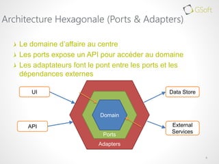 Le domaine d’affaire au centre
Les ports expose un API pour accéder au domaine
Les adaptateurs font le pont entre les ports et les
dépendances externes
6
Architecture Hexagonale (Ports & Adapters)
Domain
UI
API
Data Store
External
Services
Ports
Adapters
 