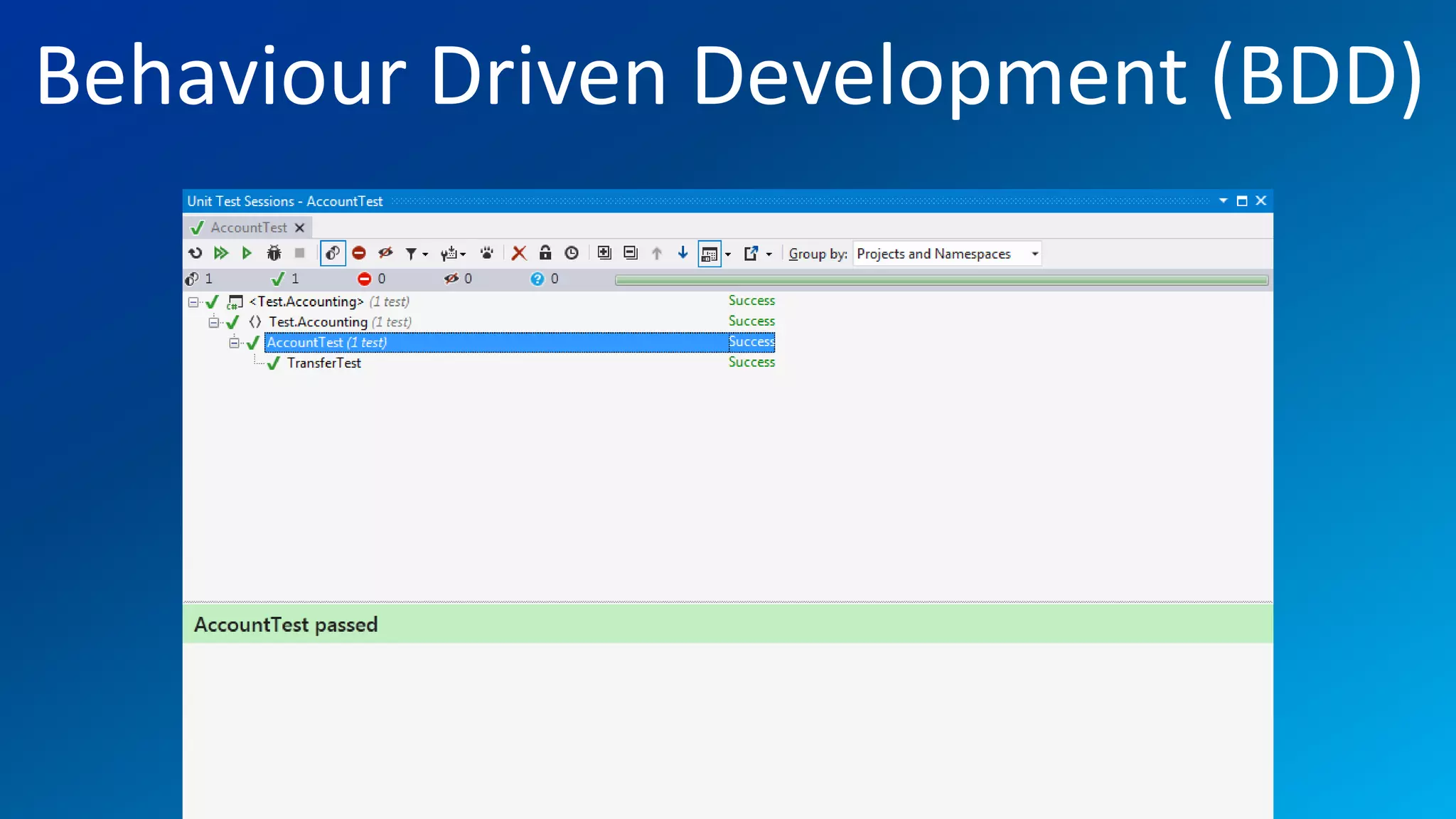 FIO® SYSTEMS AG
Behaviour Driven Development (BDD)
 