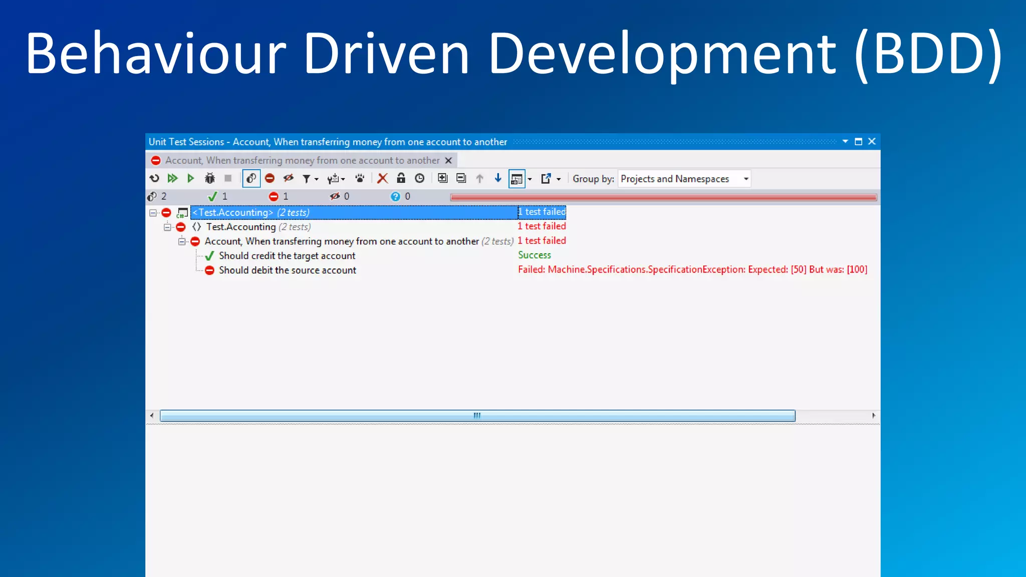 FIO® SYSTEMS AG
Behaviour Driven Development (BDD)
 