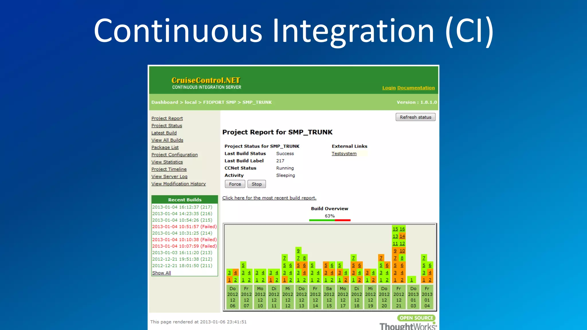 FIO® SYSTEMS AG
Continuous Integration (CI)
 