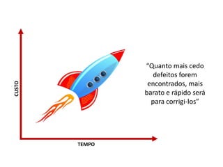 TEMPO
CUSTO
“Quanto mais cedo
defeitos forem
encontrados, mais
barato e rápido será
para corrigi-los”
 