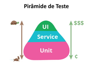 Pirâmide de Teste
 