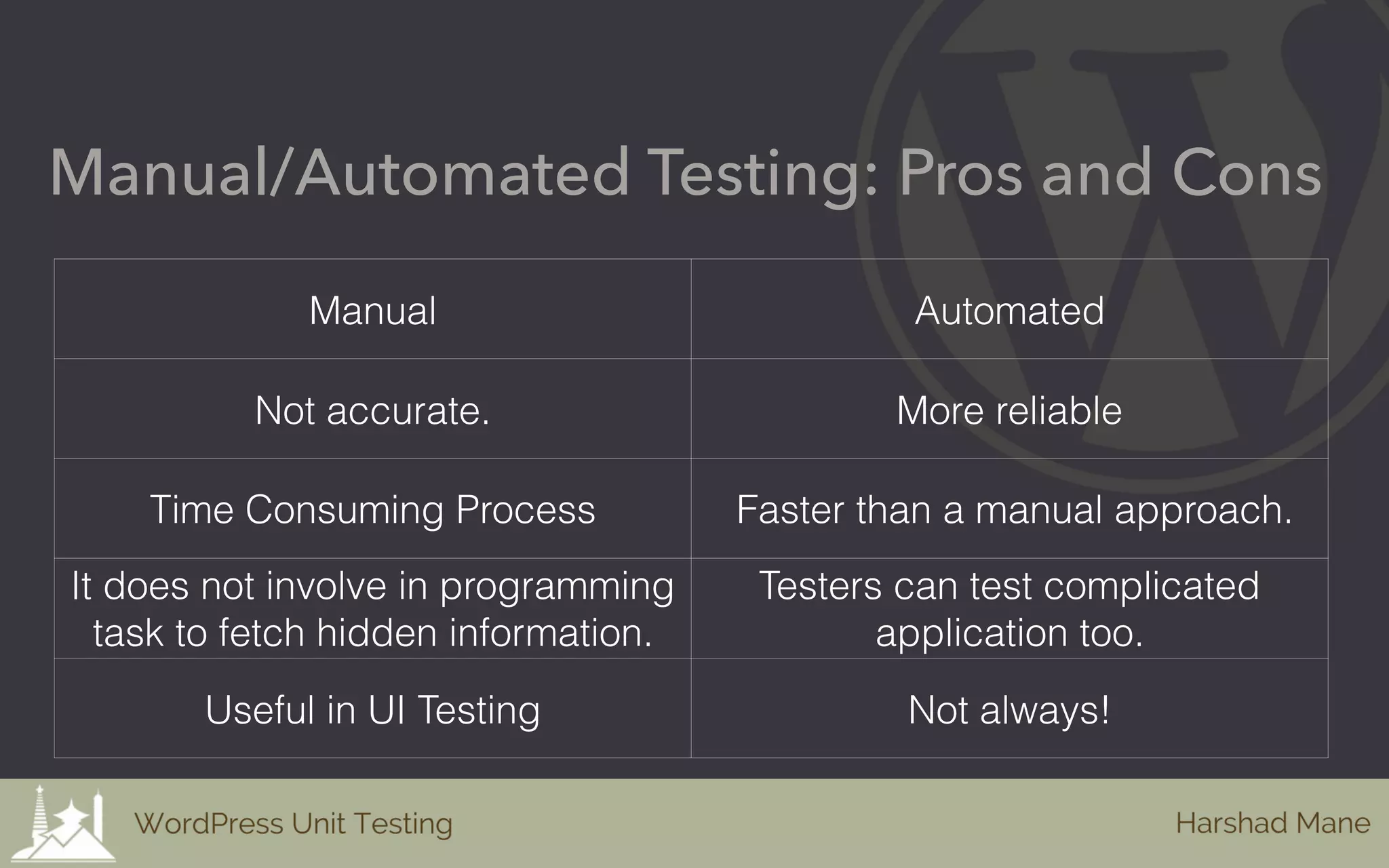 Manual/Automated Testing: Pros and Cons
Manual Automated
Not accurate. More reliable
Time Consuming Process Faster than a manual approach.
It does not involve in programming
task to fetch hidden information.
Testers can test complicated
application too.
Useful in UI Testing Not always!
 