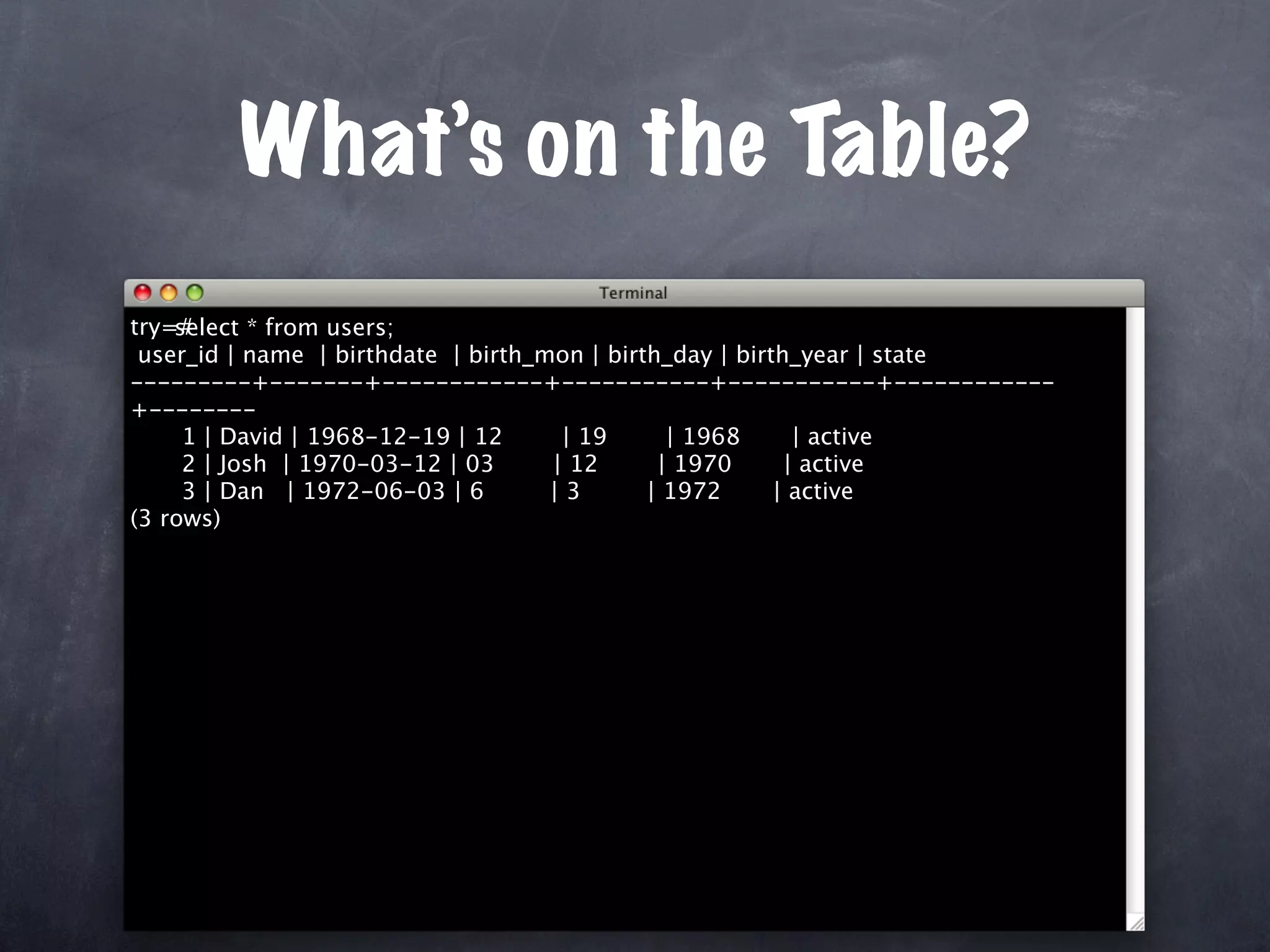 Unit Test Your Database