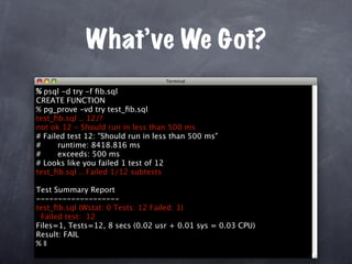 Unit Test Your Database