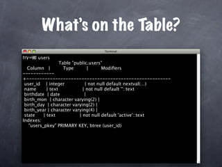 Unit Test Your Database