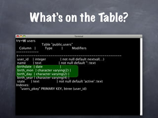Unit Test Your Database