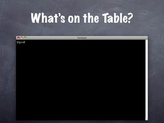 Unit Test Your Database