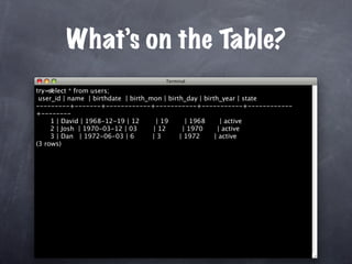 Unit Test Your Database