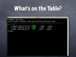 Unit Test Your Database