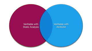 Verifiable with 

Static Analysis
Verifiable with

ArchUnit
 
