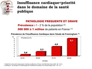 Insuffisance cardiaque=priorité
dans le domaine de la santé
publique
PATHOLOGIE FREQUENTE ET GRAVE
Prévalence : 1 - 2 % de la population (2)
500 000 à 1 million de patients en France (1)
Prévalence de l’Insuffisance Cardiaque dans l’étude de Framingham (1)
1. Selke B et al. Economic repercussion of cardiac insufficiency in France. Arch Mal Cœur Vaiss. 2003 ; 96 : 191-6.
2. Delahaye F, De Gevigney G. Epidémiologie de l'Insuffisance Cardiaque. Ann Cardiol Angéiol. 2001 ; 50 : 6-11.
0,8
2,3
4,9
Prévalence (%)
0
1
2
3
4
5
6
7
8
9
10
50-59 60-69 70-79 80-89
Années
9,1
 