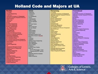 Holland Code and Majors at UA
 