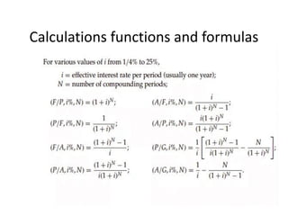 Calculations functions and formulas
 