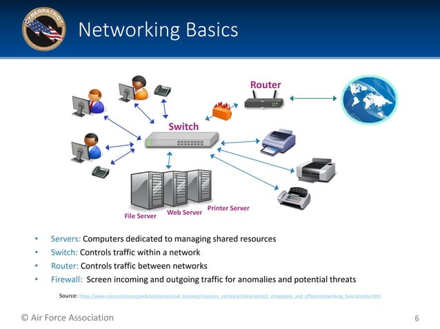 Unit+three+ +computer+basics+and+virtual+machines | PPT